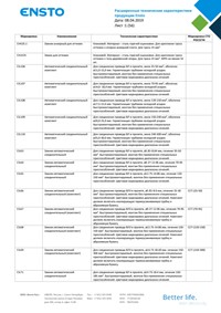 Расширенные технические характеристики продукции ENSTO.pdf