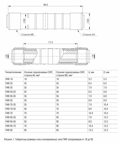 Гильза изолированная фазная ГИФ 25 (MJPT 25) IEK UZA-23-D25 фото 2